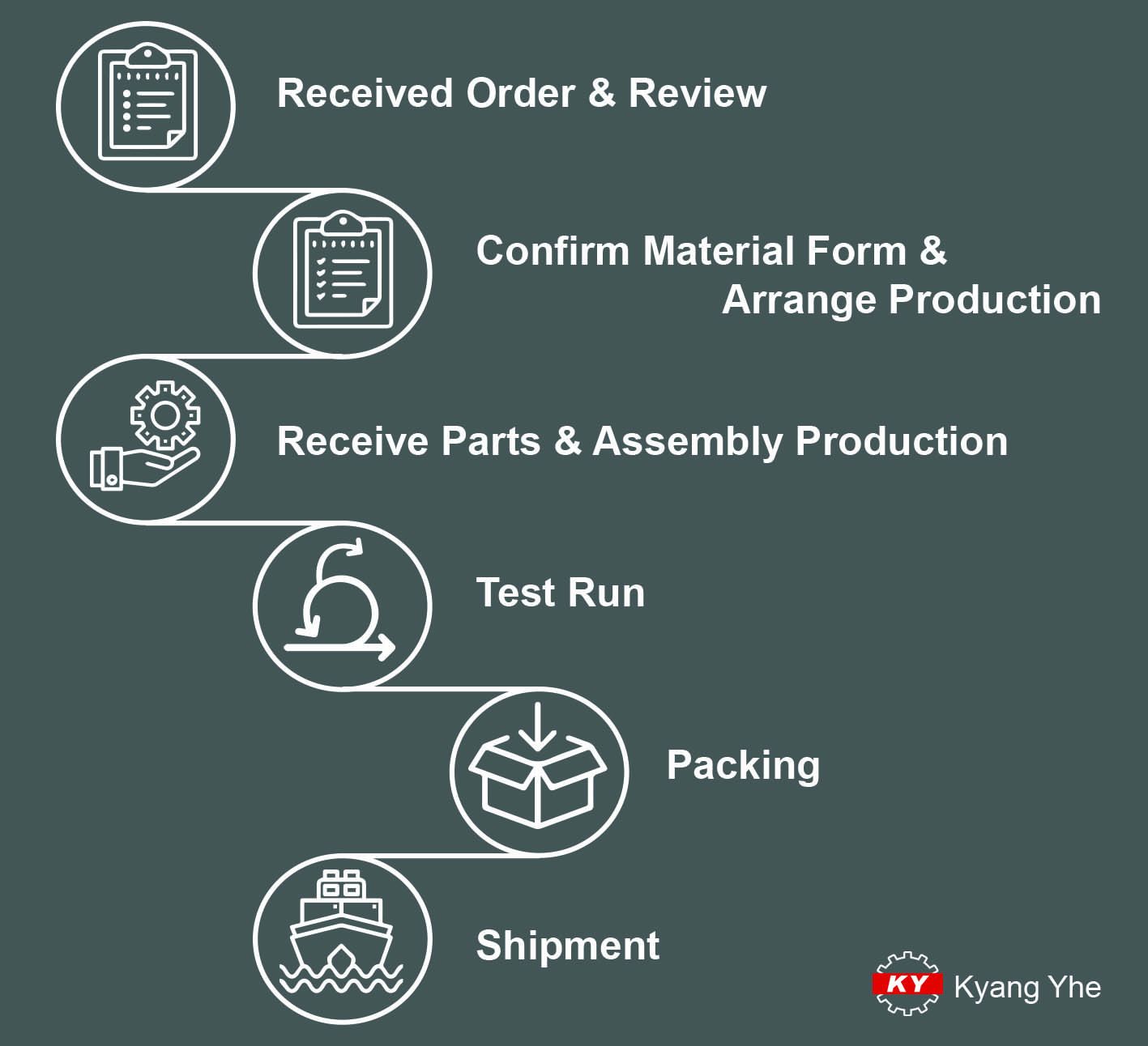 Kyangyhe Production Process